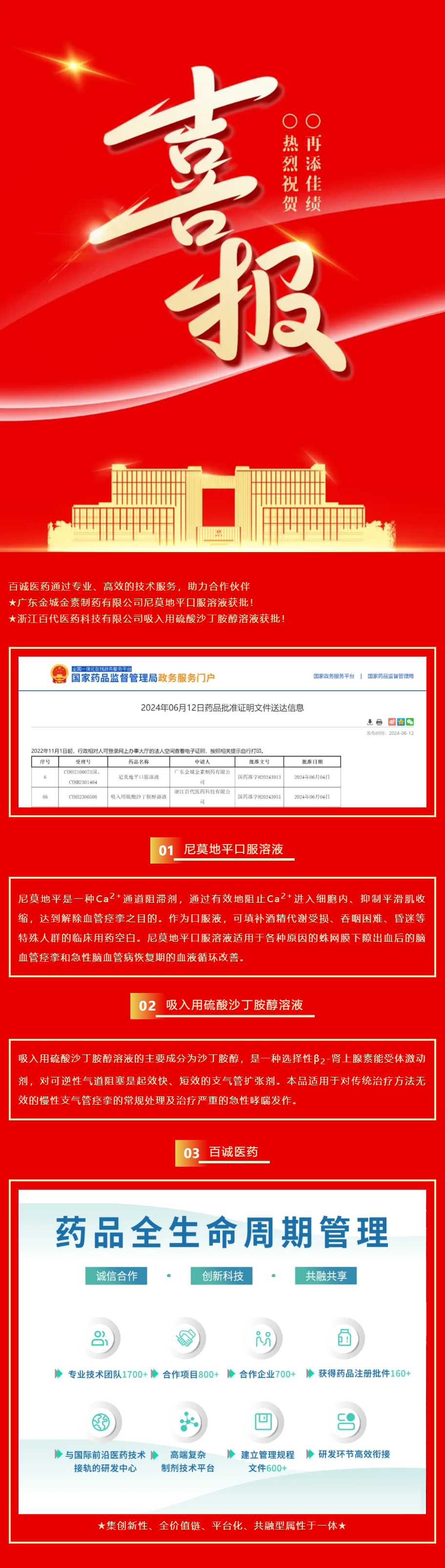 喜報！百誠醫(yī)藥助力合作伙伴尼莫地平口服溶液、吸入用硫酸沙丁胺醇溶液獲批！.png